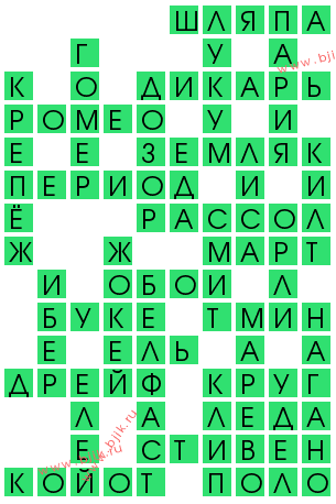 Переливающийся видимый слой воздуха у поверхности земли 6 букв Copyright РЕГИСТРАЦИЯ ПРАВ регистрация авторского права