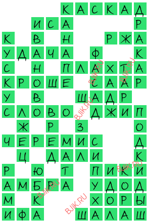 Выкройка для городского рюкзака Выкройка для городского рюкзака